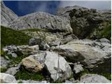 Rifugio Sorgenti del Piave - Monte Peralba